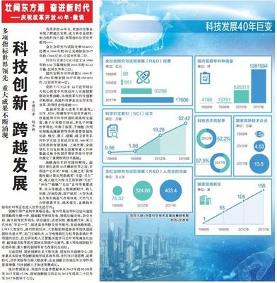 数说】中国科技发展40年:多项指标世界领先,重大成果不断涌现_改革