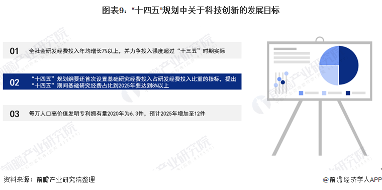 十张图带你了解中国科技创新政策体系发展 企业在我国科技创新中主体地位得到明确